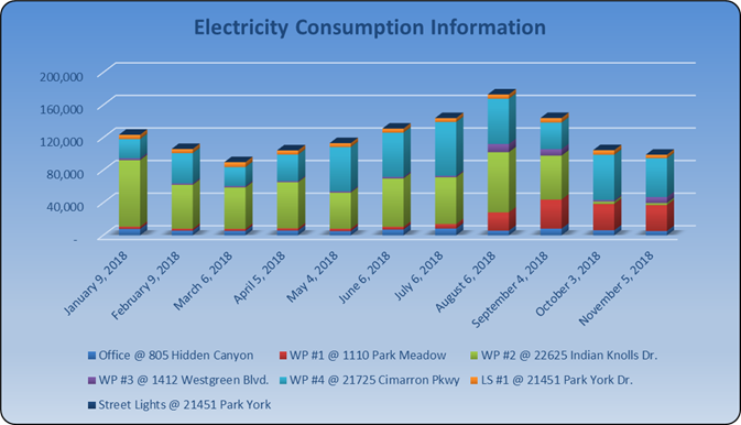 Energy Use 2017 Chart Energy Use 2017 Chart