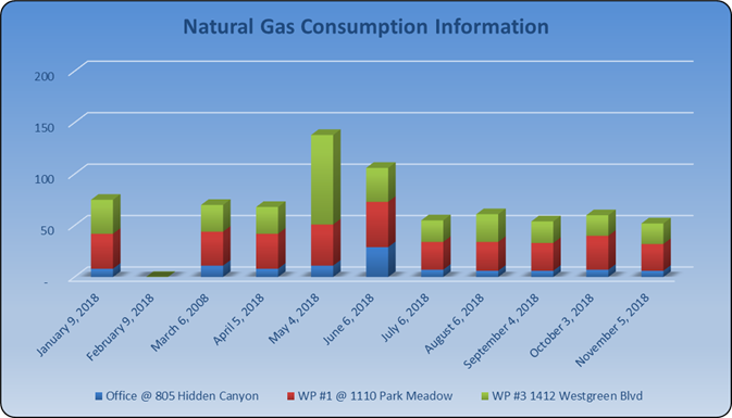 Natural Gas Use 2017 Chart Natural Gas Use 2017 Chart